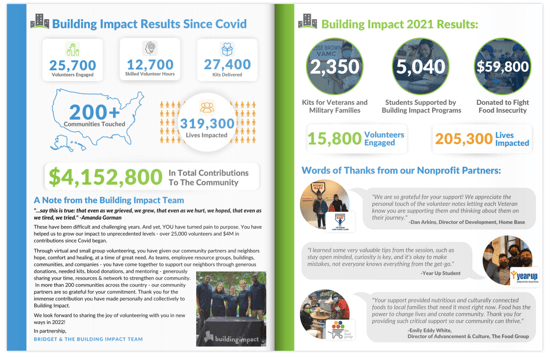 Our Impact Report Pages