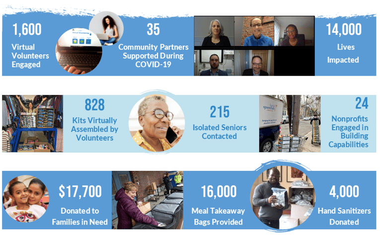 Virtual Volunteering Infographic.-2