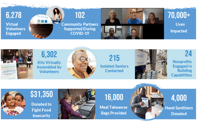 Virtual Volunteering Infographic.-Nov-16-2020-09-38-26-64-PM