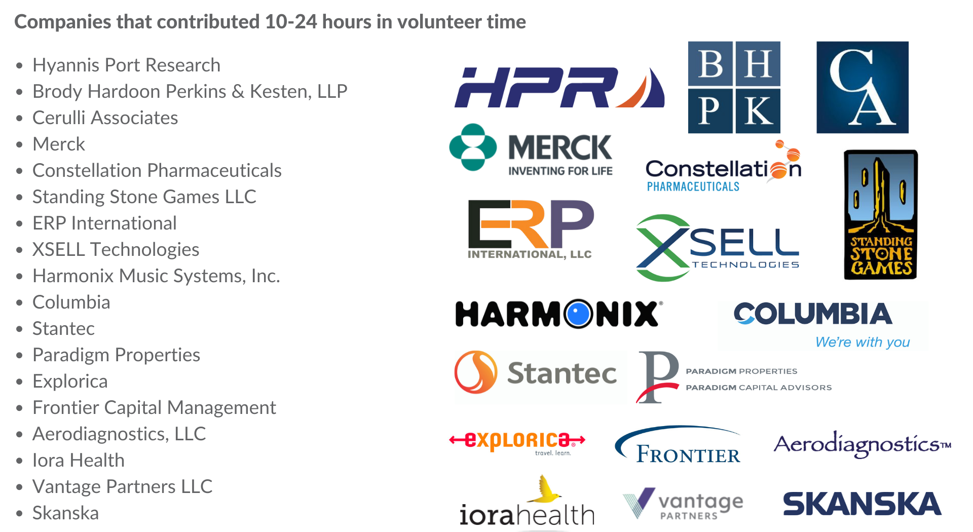 Companies that contributed 10-24 hours in volunteer time: Hyannis Port Research, Brody Hardoon Perkins & Kesten, LLP, Cerulli Associates, Merck, Constellation Pharmaceuticals, Standing Stone Games LLC, ERP International, XSELL Technologies, Harmonix Music Systems, Inc., Columbia, Stantec, Paradigm Properties, Explorica, Frontier Capital Management, Aerodiagnostics, LLC, Iora Health, Vantage Partners LLC, Skanska